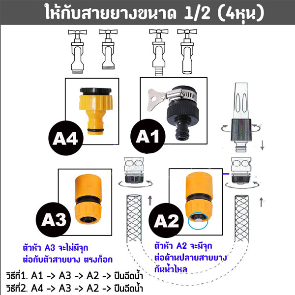 ปืนฉีดน้ำอเนกประสงค์ ล้างรถ-รดน้ำต้นไม้ หัวปรับสเปรย์ 8 รูปแบบ พร้อมข้อต่อสายยาง