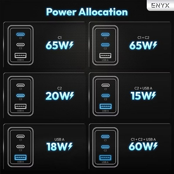 หัวชาร์จเร็ว Enyx NEXIUS A-8S USB-C PD 65W