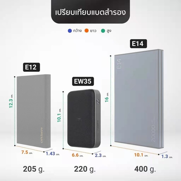 พาวเวอร์แบงค์ไร้สาย Eloop Orsen EW35 10000mAh QC3.0 PD 18W