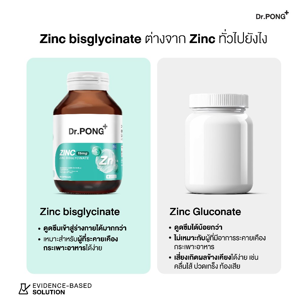 [ช้อปครบ รับฟรี] Dr.PONG Zinc Bisglycinate ซิงค์ บิสกลีซิเนต 15มก ดูดซึมดี ช่วยเสริมภูมิ คุมมัน ลดสิว ดูแลผิว ผม เล็บ 5