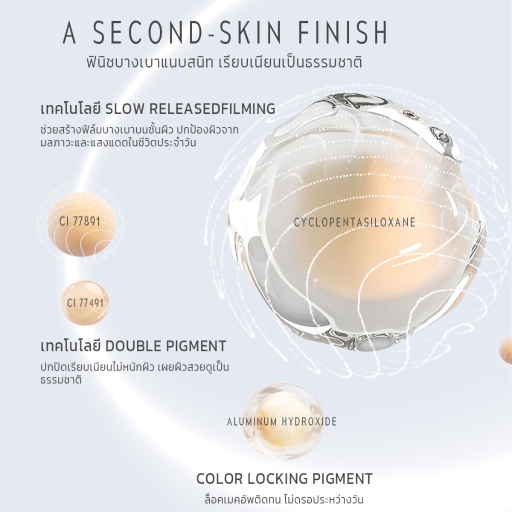 TimePhoria Timeless Lumina Matte Perfection Cushion คุชชั่นแมตต์ คุมมัน ติดทน ปกปิด กันเหงื่อ ไม่เยิ้ม เนื้อบางเบา 4