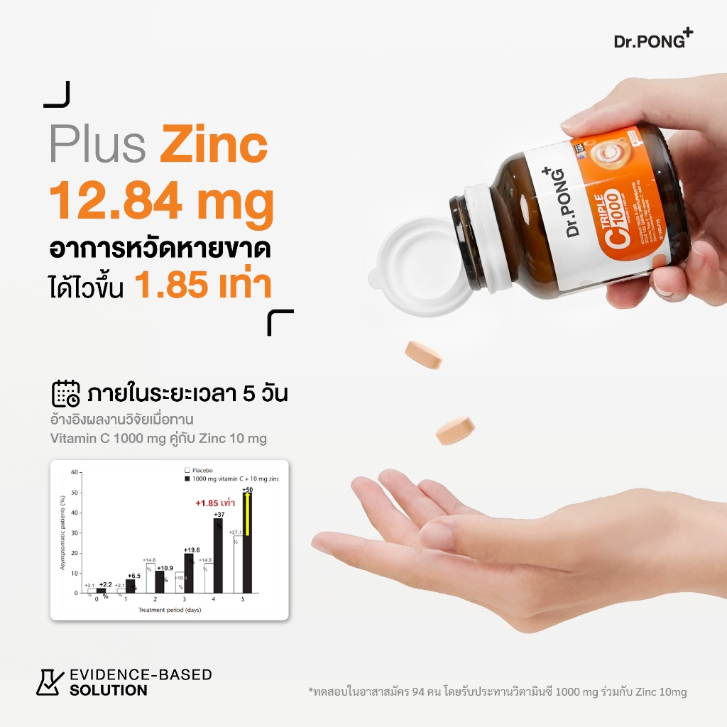 [ช้อปครบฟรี]Dr.PONG Triple C 1000 Vitamin C 1000mg+Zinc วิตามินซี 3 ชนิด+ซิงค์ ดูดซึมได้ดีกว่า ไม่ระคายเคืองกระเพาะอาหาร 6